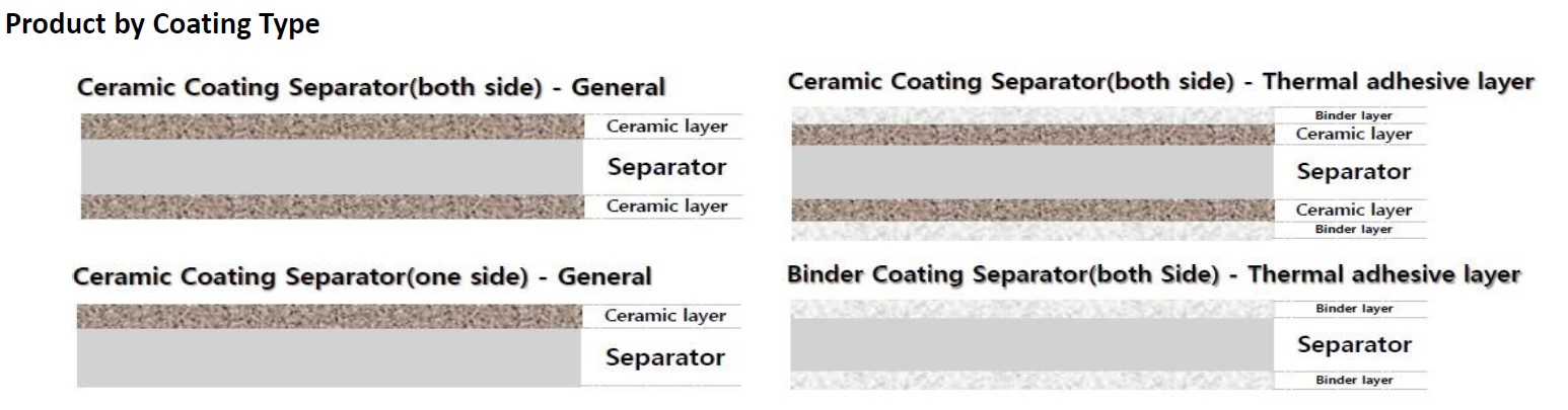 separator_coating_type.jpg